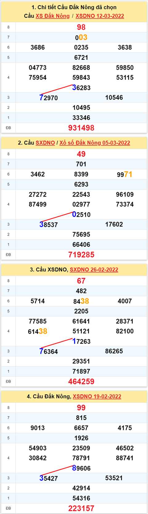 Thống kê XSMT 19032022 - Phân tích Xổ số Miền Trung 19-03 Thứ 7 hình ảnh 2 Thong ke XSMT 19032022 - Phan tich Xo so Mien Trung 19-03 Thu 7 hinh anh 2