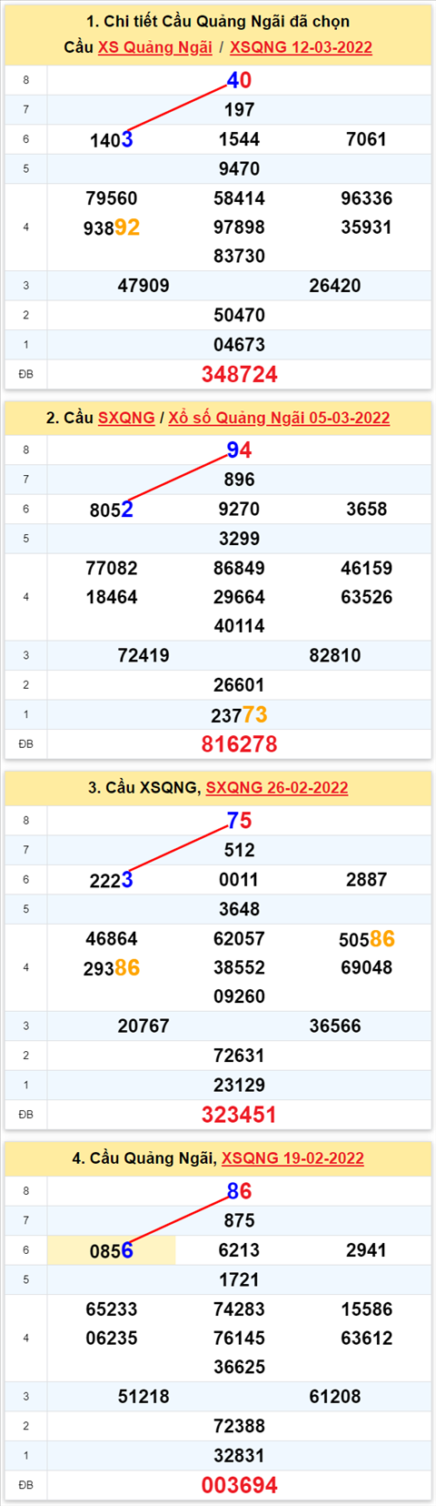 Thống kê XSMT 19032022 - Phân tích Xổ số Miền Trung 19-03 Thứ 7 hình ảnh Thong ke XSMT 19032022 - Phan tich Xo so Mien Trung 19-03 Thu 7 hinh anh