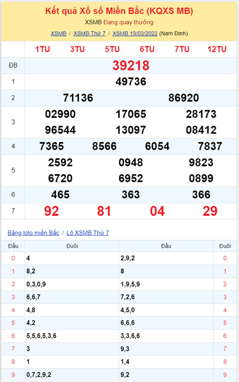 Bình luận KQXSMB 19032022 bốn ngày liên tiếp đặc biệt về xỉu hình ảnh 2 Binh luan KQXSMB 19032022 bon ngay lien tiep dac biet ve xiu hinh anh 2