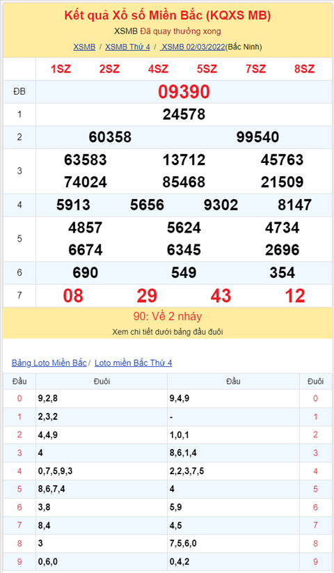 Bình luận KQXSMB 02032022 đặc biệt tiếp tục lại về tài hình ảnh 2 Binh luan KQXSMB 02032022 dac biet tiep tuc lai ve tai hinh anh 2