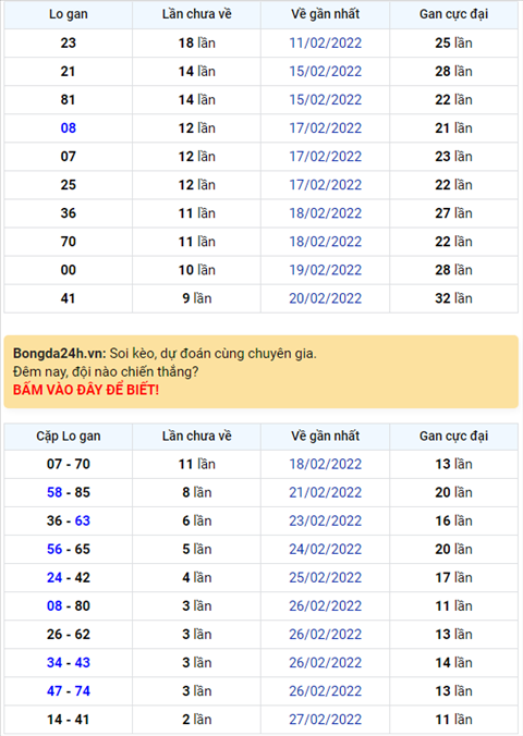 Bình luận KQXSMB 02032022 đặc biệt tiếp tục lại về tài hình ảnh Binh luan KQXSMB 02032022 dac biet tiep tuc lai ve tai hinh anh