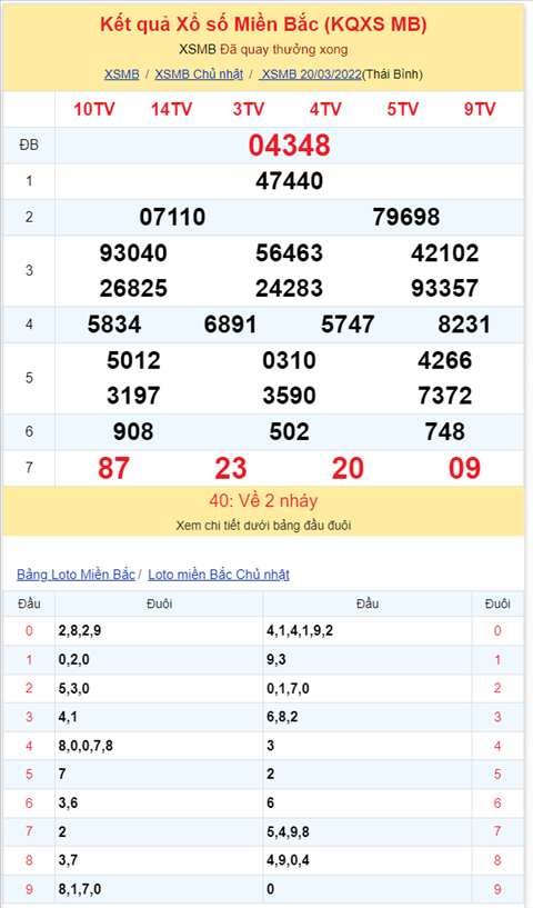 Bình luận KQXSMB 20032022 đặc biệt tiếp tục về đuôi 8 hình ảnh 2 Binh luan KQXSMB 20032022 dac biet tiep tuc ve duoi 8 hinh anh 2