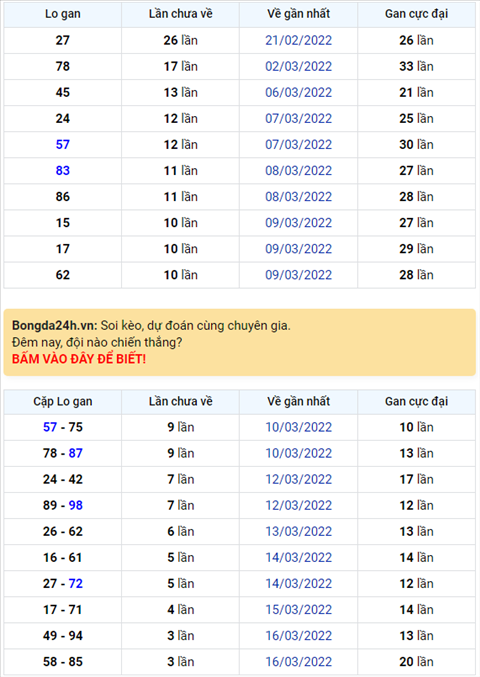 Bình luận KQXSMB 20032022 đặc biệt tiếp tục về đuôi 8 hình ảnh Binh luan KQXSMB 20032022 dac biet tiep tuc ve duoi 8 hinh anh