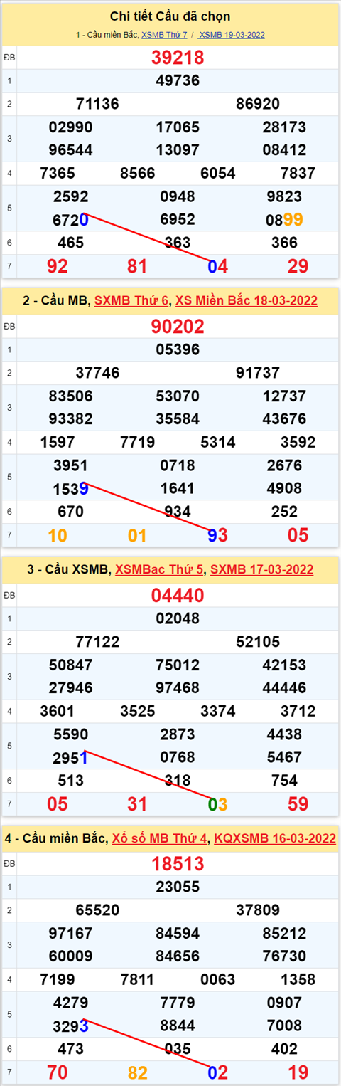Lô kép XSMB 20032022 - Phân tích lô kép Miền Bắc ngày 2003 Chủ nhật hình ảnh 2 Lo kep XSMB 20032022 - Phan tich lo kep Mien Bac ngay 2003 Chu nhat hinh anh 2