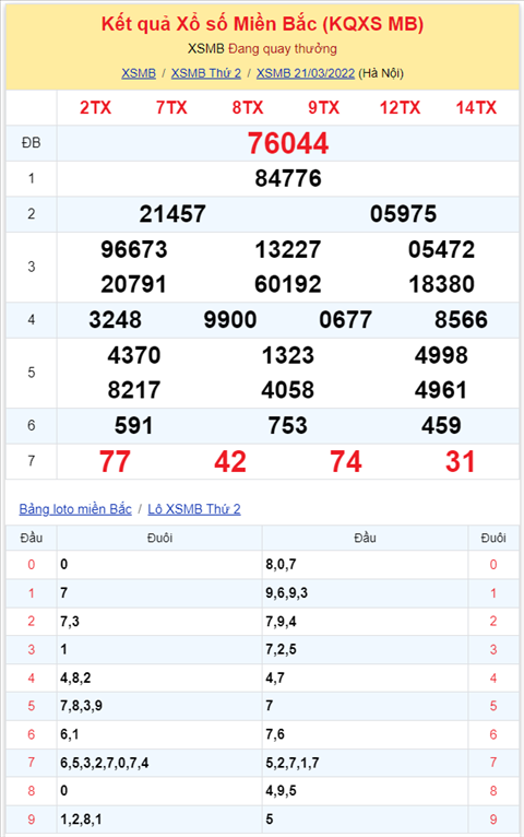 Bình luận KQXSMB 21032022 đặc biệt về đầu 4 hai ngày liên tiếp hình ảnh 2 Binh luan KQXSMB 21032022 dac biet ve dau 4 hai ngay lien tiep hinh anh 2