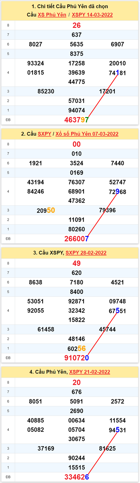 Thống kê XSMT 21032022 - Phân tích Xổ số Miền Trung 21-03 Thứ 2 hình ảnh Thong ke XSMT 21032022 - Phan tich Xo so Mien Trung 21-03 Thu 2 hinh anh