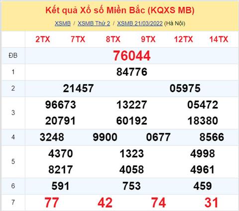 Phân tích XSMB 2203 thứ 3 - Tham khảo XSMB thứ 3 ngày 2203 hình ảnh Phan tich XSMB 2203 thu 3 - Tham khao XSMB thu 3 ngay 2203 hinh anh