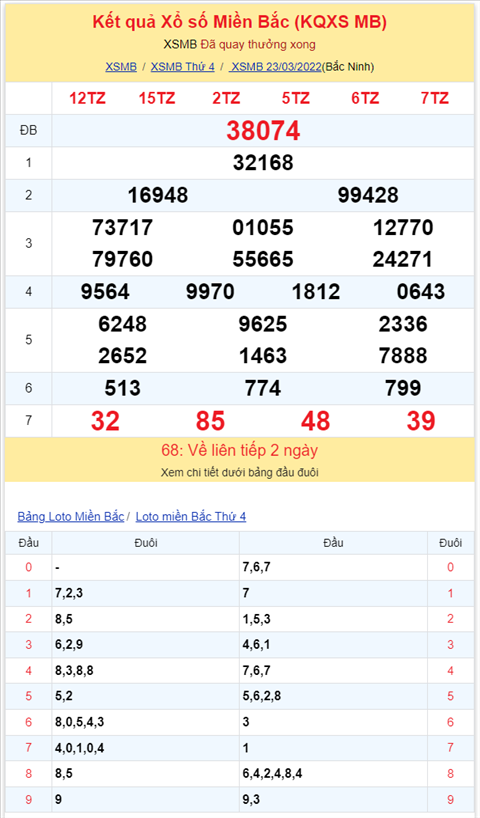 Bình luận KQXSMB 23032022 đặc biệt cuối cùng cũng về tài hình ảnh 2 Binh luan KQXSMB 23032022 dac biet cuoi cung cung ve tai hinh anh 2