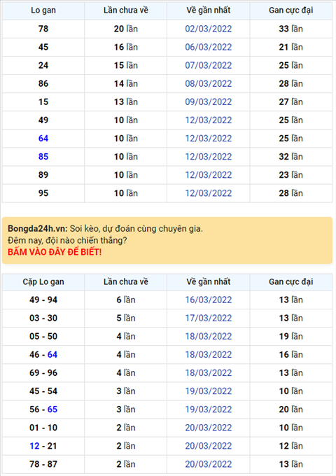 Bình luận KQXSMB 23032022 đặc biệt cuối cùng cũng về tài hình ảnh Binh luan KQXSMB 23032022 dac biet cuoi cung cung ve tai hinh anh