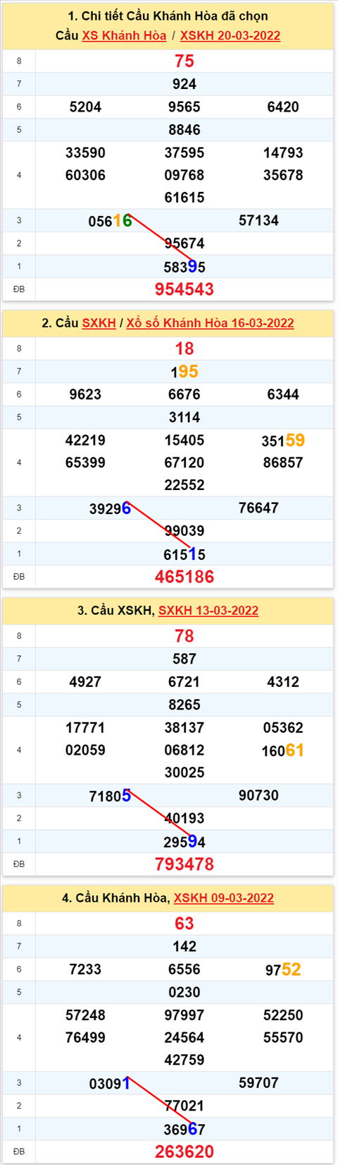 Thống kê XSMT 23032022 - Phân tích Xổ số Miền Trung 23-03 Thứ 4 hình ảnh Thong ke XSMT 23032022 - Phan tich Xo so Mien Trung 23-03 Thu 4 hinh anh