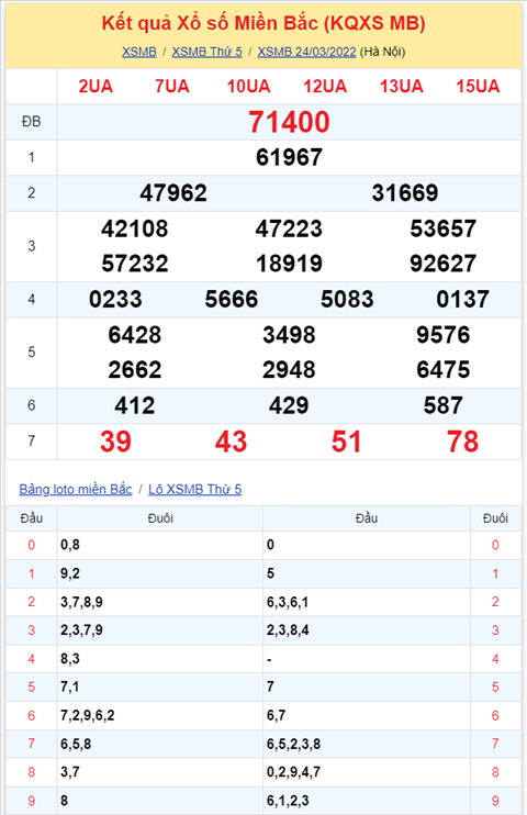 Bình luận KQXSMB 24032022 đặc biệt về kép 00 hình ảnh 2 Binh luan KQXSMB 24032022 dac biet ve kep 00 hinh anh 2