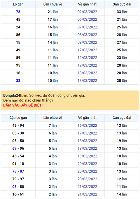 Bình luận KQXSMB 24032022 đặc biệt về kép 00 hình ảnh Binh luan KQXSMB 24032022 dac biet ve kep 00 hinh anh