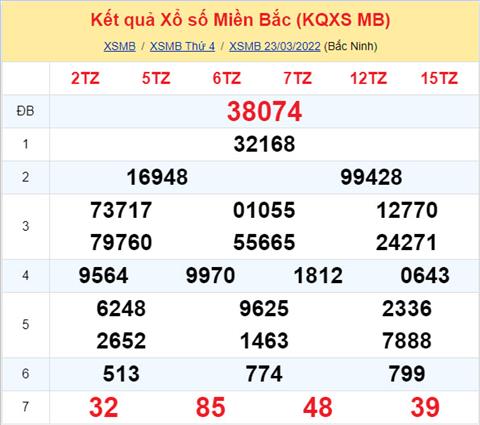 Phân tích XSMB 2403 thứ 5 - Tham khảo XSMB thứ 5 ngày 2403 hình ảnh Phan tich XSMB 2403 thu 5 - Tham khao XSMB thu 5 ngay 2403 hinh anh