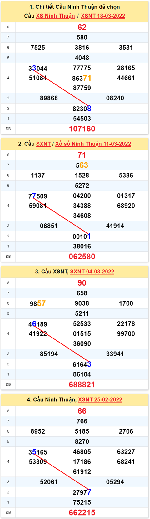 Thống kê XSMT 25032022 - Phân tích Xổ số Miền Trung 25-03 Thứ 6 hình ảnh 2 Thong ke XSMT 25032022 - Phan tich Xo so Mien Trung 25-03 Thu 6 hinh anh 2