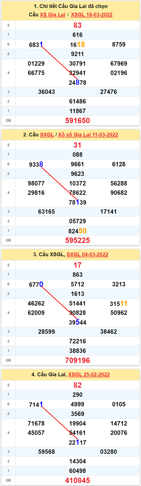 Thống kê XSMT 25032022 - Phân tích Xổ số Miền Trung 25-03 Thứ 6 hình ảnh Thong ke XSMT 25032022 - Phan tich Xo so Mien Trung 25-03 Thu 6 hinh anh