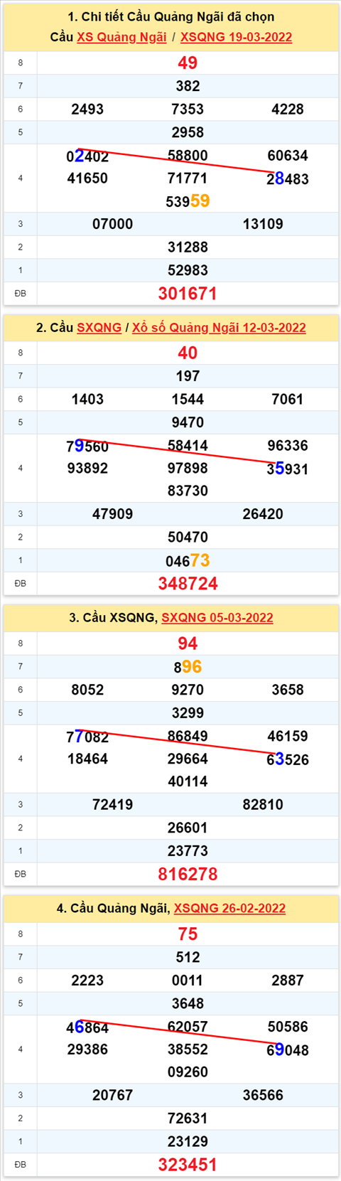 Thống kê XSMT 26032022 - Phân tích Xổ số Miền Trung 26-03 Thứ 7 hình ảnh Thong ke XSMT 26032022 - Phan tich Xo so Mien Trung 26-03 Thu 7 hinh anh