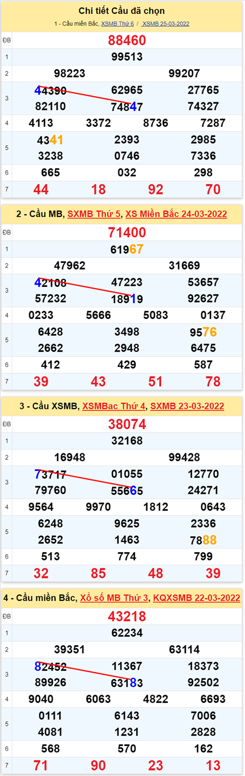 Lô kép XSMB 26032022 - Phân tích lô kép Miền Bắc ngày 2603 Thứ 7 hình ảnh 2 Lo kep XSMB 26032022 - Phan tich lo kep Mien Bac ngay 2603 Thu 7 hinh anh 2
