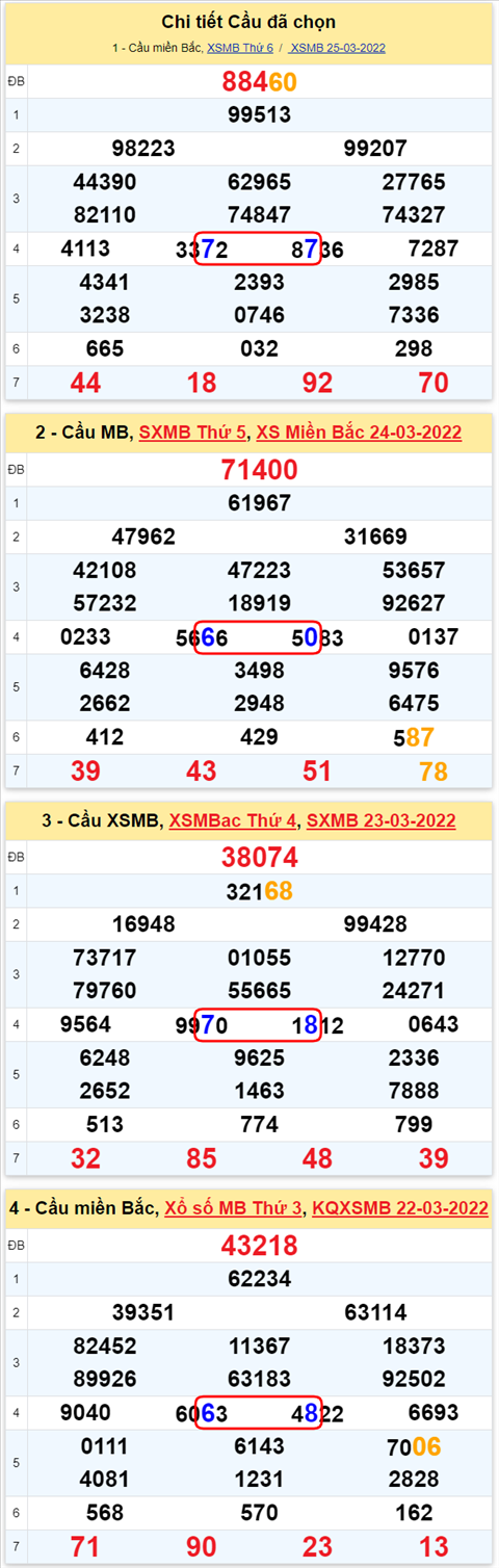Lô kép XSMB 26032022 - Phân tích lô kép Miền Bắc ngày 2603 Thứ 7 hình ảnh 3 Lo kep XSMB 26032022 - Phan tich lo kep Mien Bac ngay 2603 Thu 7 hinh anh 3