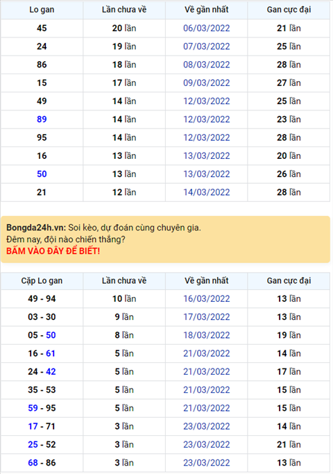 Bình luận KQXSMB 27032022 đặc biệt tiếp tục về tài hình ảnh Binh luan KQXSMB 27032022 dac biet tiep tuc ve tai hinh anh