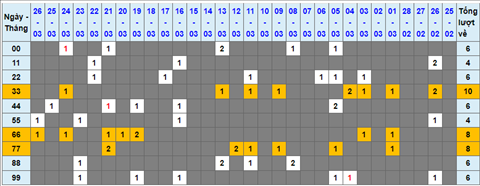 Lo kep XSMB 27032022 - Phan tich lo kep Mien Bac ngay 2703 Chu nhat hinh anh