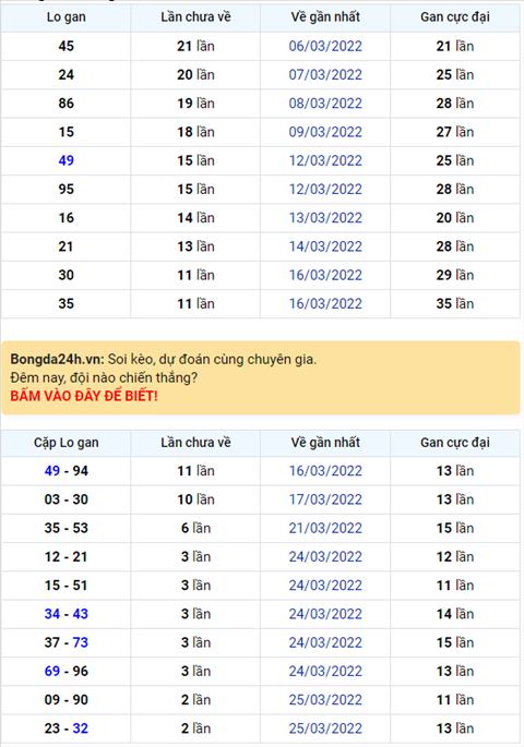 Bình luận KQXSMB 28032022 kép 33 về tới 3 lần hình ảnh Binh luan KQXSMB 28032022 kep 33 ve toi 3 lan hinh anh