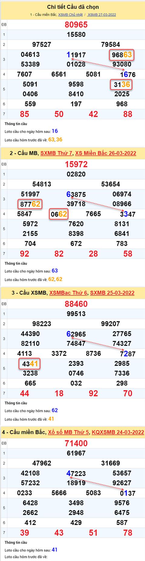 Phân tích XSMB 2803 thứ 2 - Tham khảo XSMB thứ 2 ngày 2803 hình ảnh 2 Phan tich XSMB 2803 thu 2 - Tham khao XSMB thu 2 ngay 2803 hinh anh 2