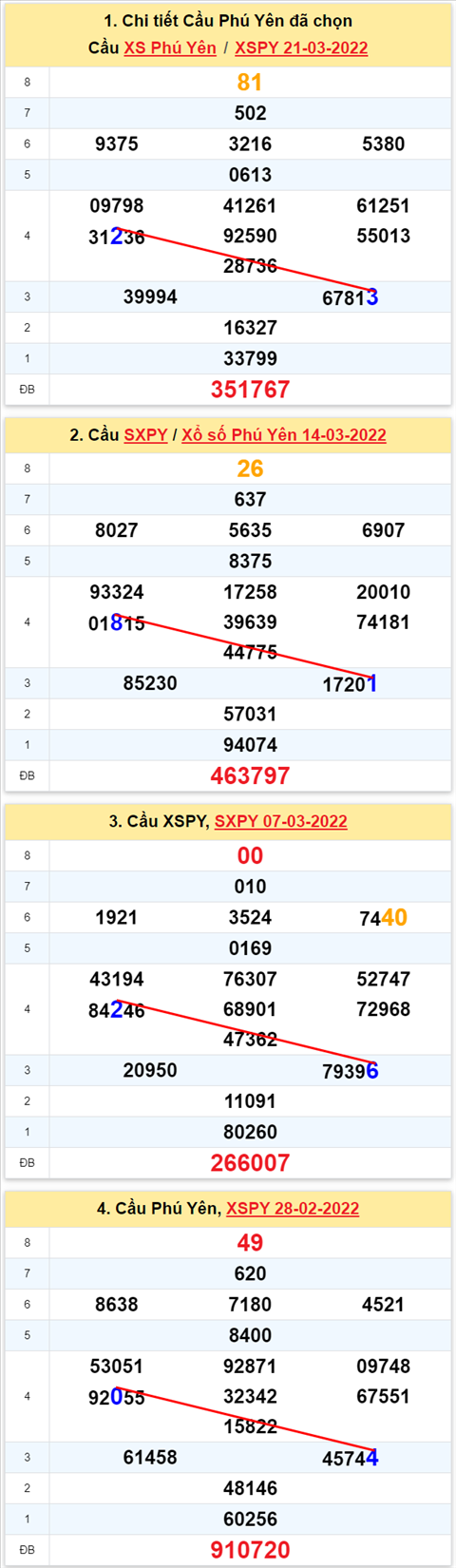 Thống kê XSMT 28032022 - Phân tích Xổ số Miền Trung 28-03 Thứ 2 hình ảnh Thong ke XSMT 28032022 - Phan tich Xo so Mien Trung 28-03 Thu 2 hinh anh