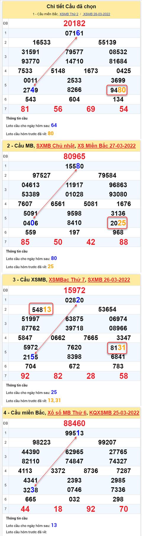 Phân tích XSMB 2903 thứ 3 - Tham khảo XSMB thứ 3 ngày 2903 hình ảnh 2 Phan tich XSMB 2903 thu 3 - Tham khao XSMB thu 3 ngay 2903 hinh anh 2