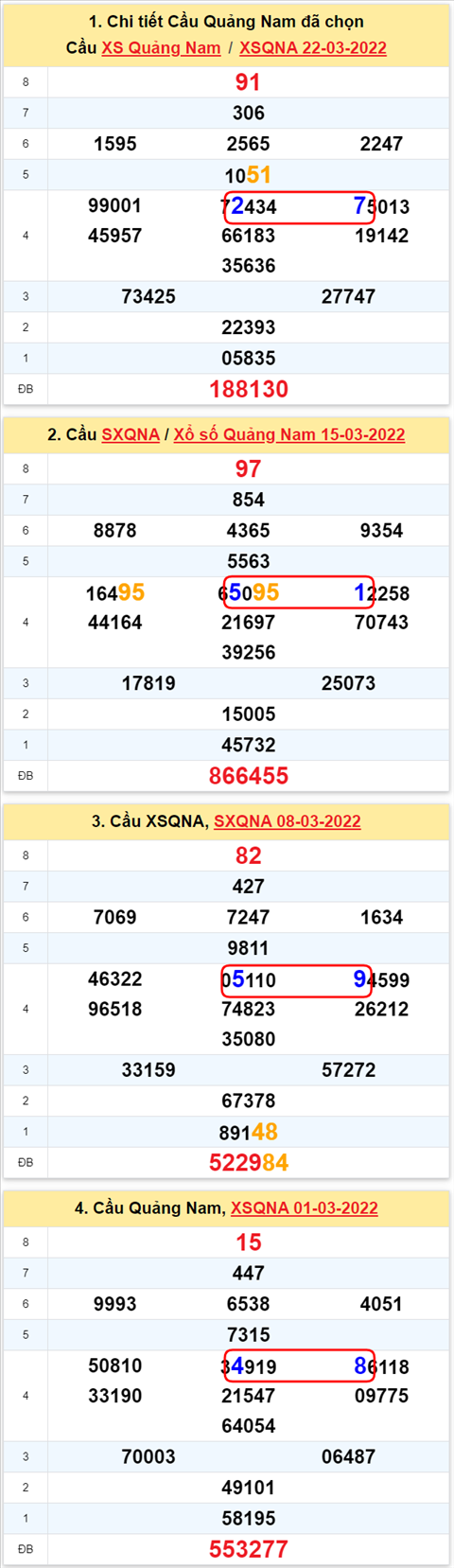 Thống kê XSMT 29032022 - Phân tích xổ số Miền Trung 29-03-2022 Thứ 3 hình ảnh 2 Thong ke XSMT 29032022 - Phan tich xo so Mien Trung 29-03-2022 Thu 3 hinh anh 2