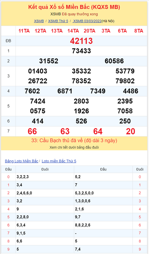 Bình luận KQXSMB 03032022 đặc biệt đã chuyển qua về xỉu hình ảnh 2 Binh luan KQXSMB 03032022 dac biet da chuyen qua ve xiu hinh anh 2