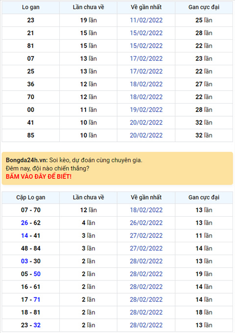 Bình luận KQXSMB 03032022 đặc biệt đã chuyển qua về xỉu hình ảnh Binh luan KQXSMB 03032022 dac biet da chuyen qua ve xiu hinh anh