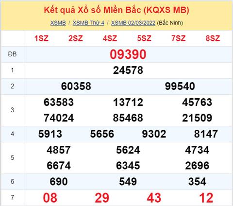 Phân tích XSMB 33 thứ 5 - Tham khảo XSMB thứ 5 ngày 0303 hình ảnh Phan tich XSMB 33 thu 5 - Tham khao XSMB thu 5 ngay 0303 hinh anh