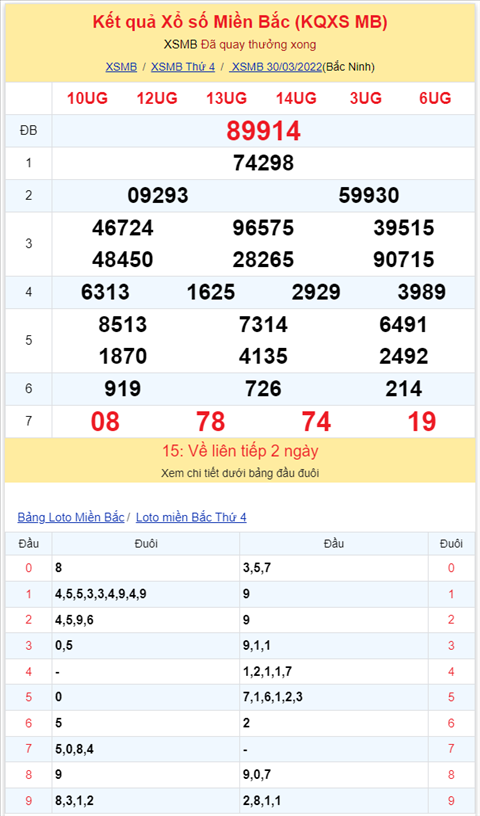 Bình luận KQXSMB 30032022 có 14 xuất hiện 3 lần hình ảnh 2 Binh luan KQXSMB 30032022 co 14 xuat hien 3 lan hinh anh 2