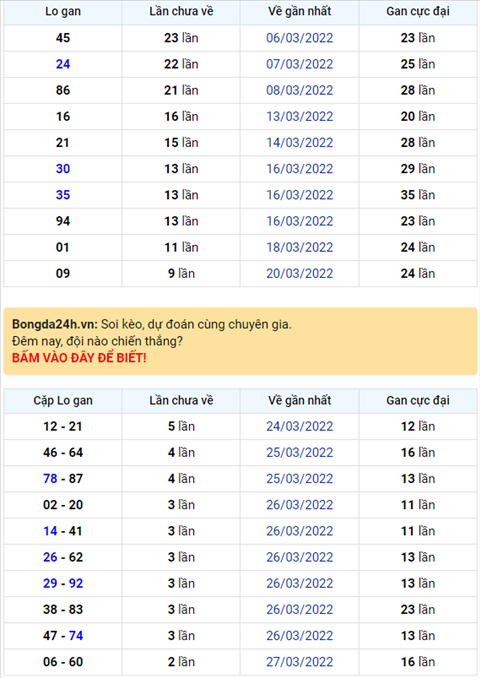 Bình luận KQXSMB 30032022 có 14 xuất hiện 3 lần hình ảnh Binh luan KQXSMB 30032022 co 14 xuat hien 3 lan hinh anh