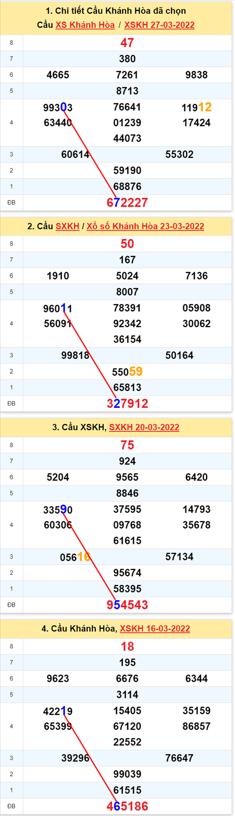 Thống kê XSMT 30032022 - Phân tích Xổ số Miền Trung 30-03 Thứ 4 hình ảnh Thong ke XSMT 30032022 - Phan tich Xo so Mien Trung 30-03 Thu 4 hinh anh