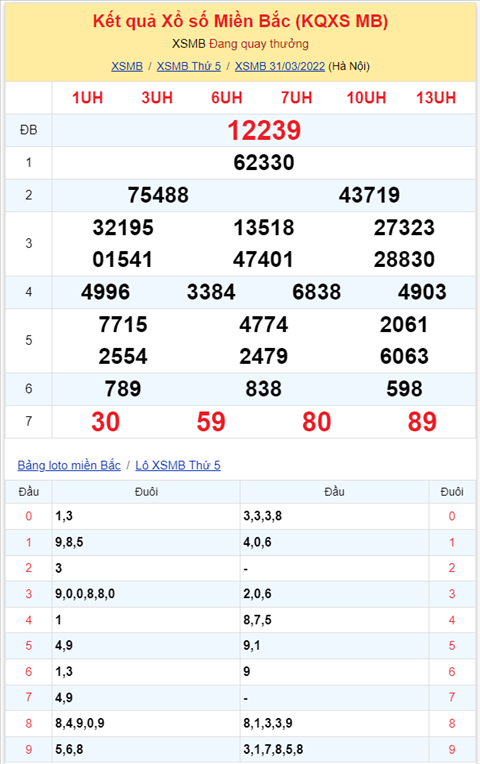 Bình luận KQXSMB 31032022 tiếp tục có 30 về tới 3 lần hình ảnh 2 Binh luan KQXSMB 31032022 tiep tuc co 30 ve toi 3 lan hinh anh 2