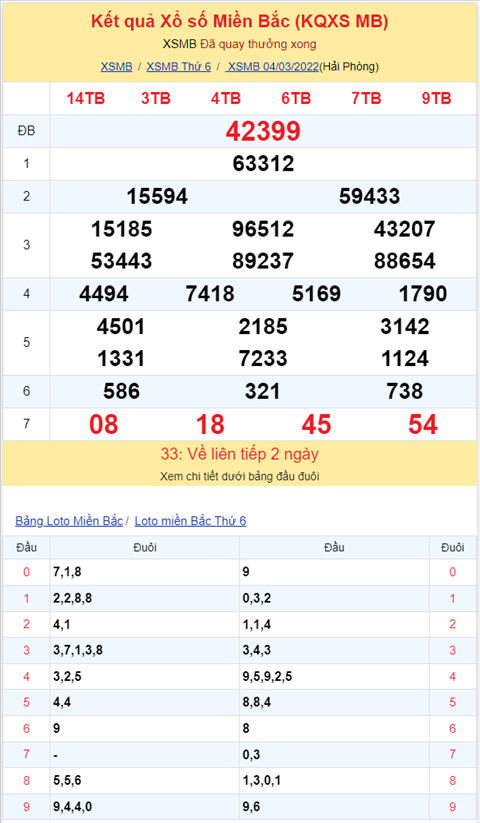 Bình luận KQXSMB 04032022 đặc biệt về kép 99 hình ảnh 2 Binh luan KQXSMB 04032022 dac biet ve kep 99 hinh anh 2