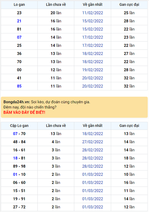 Bình luận KQXSMB 04032022 đặc biệt về kép 99 hình ảnh Binh luan KQXSMB 04032022 dac biet ve kep 99 hinh anh