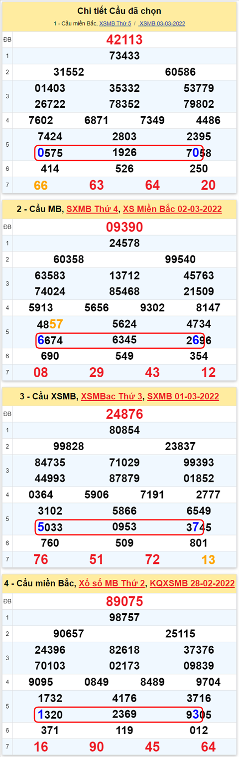 Lô kép XSMB 04032022 - Phân tích lô kép Miền Bắc ngày 0403 Thứ 6 hình ảnh 2 Lo kep XSMB 04032022 - Phan tich lo kep Mien Bac ngay 0403 Thu 6 hinh anh 2