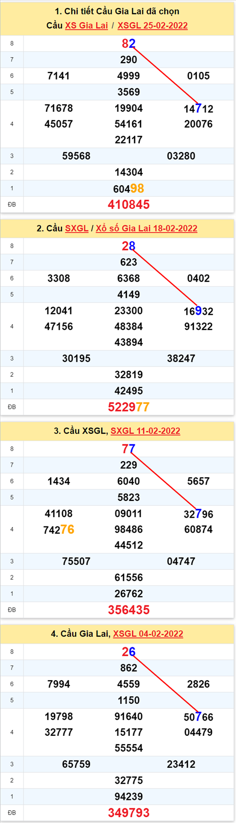 Thống kê XSMT 04032022 - Phân tích Xổ số Miền Trung 04-03 Thứ 6 hình ảnh Thong ke XSMT 04032022 - Phan tich Xo so Mien Trung 04-03 Thu 6 hinh anh