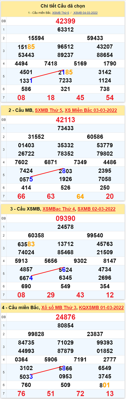 Lô kép XSMB 05032022 - Phân tích lô kép Miền Bắc ngày 0503 Thứ 7 hình ảnh 2 Lo kep XSMB 05032022 - Phan tich lo kep Mien Bac ngay 0503 Thu 7 hinh anh 2