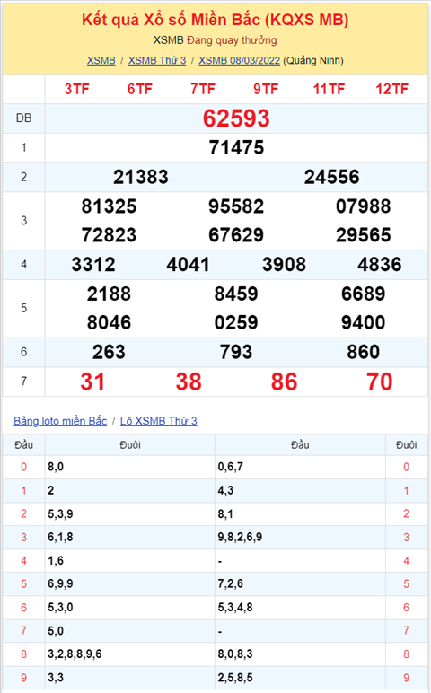 Bình luận KQXSMB 08032022 gan 23 đã xuất hiện sau 24 lần quay hình ảnh 2 Binh luan KQXSMB 08032022 gan 23 da xuat hien sau 24 lan quay hinh anh 2