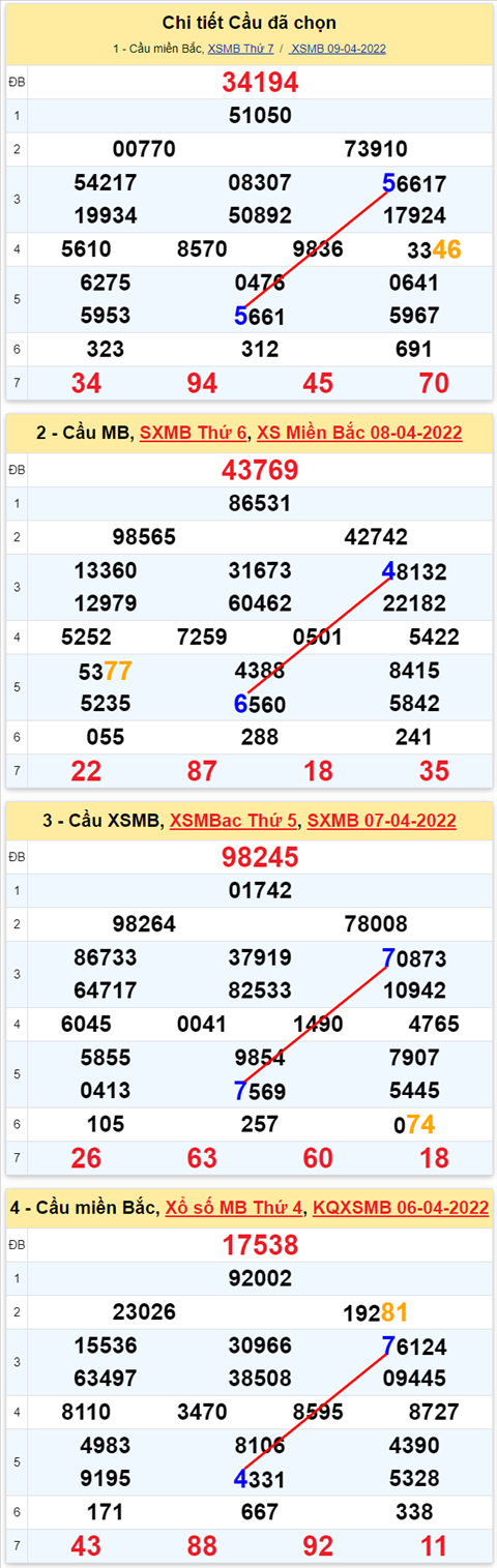 Lô kép XSMB 10042022 - Phân tích lô kép Miền Bắc ngày 1004 Chủ nhật hình ảnh 3 Lo kep XSMB 10042022 - Phan tich lo kep Mien Bac ngay 1004 Chu nhat hinh anh 3