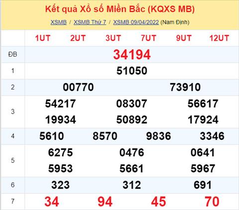Phân tích XSMB 1004 chủ nhật - Tham khảo XSMB chủ nhật ngày 1004 hình ảnh Phan tich XSMB 1004 chu nhat - Tham khao XSMB chu nhat ngay 1004 hinh anh