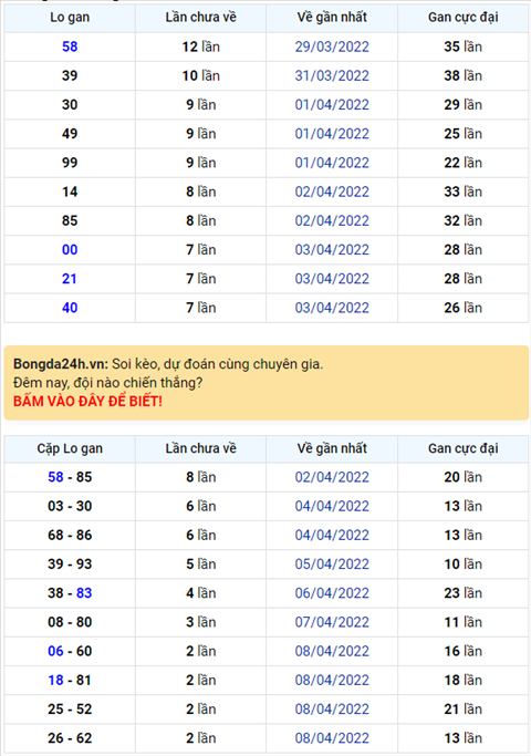 Bình luận KQXSMB 11042022 đặc biệt chuyển qua về xỉu hình ảnh Binh luan KQXSMB 11042022 dac biet chuyen qua ve xiu hinh anh
