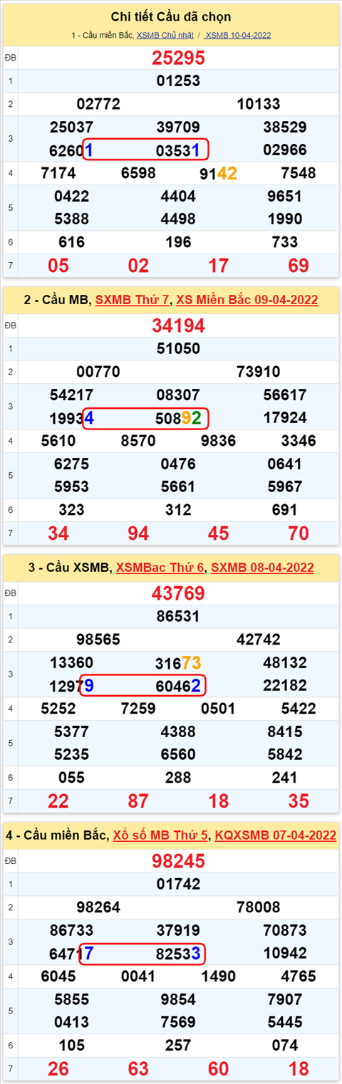 Lô kép XSMB 11042022 - Phân tích lô kép Miền Bắc ngày 1104 Thứ 2 hình ảnh 2 Lo kep XSMB 11042022 - Phan tich lo kep Mien Bac ngay 1104 Thu 2 hinh anh 2