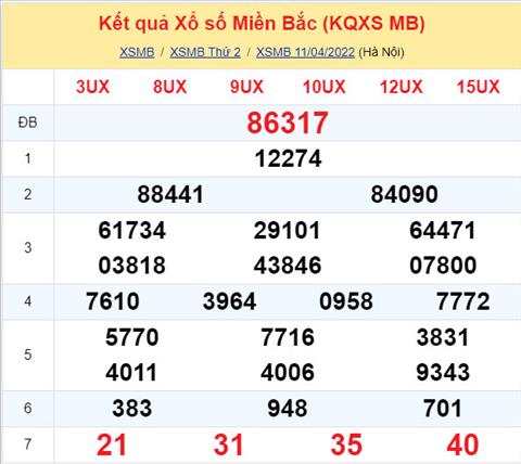 Phân tích XSMB 124 thứ 3 - Tham khảo XSMB thứ 3 ngày 124 hình ảnh Phan tich XSMB 124 thu 3 - Tham khao XSMB thu 3 ngay 124 hinh anh