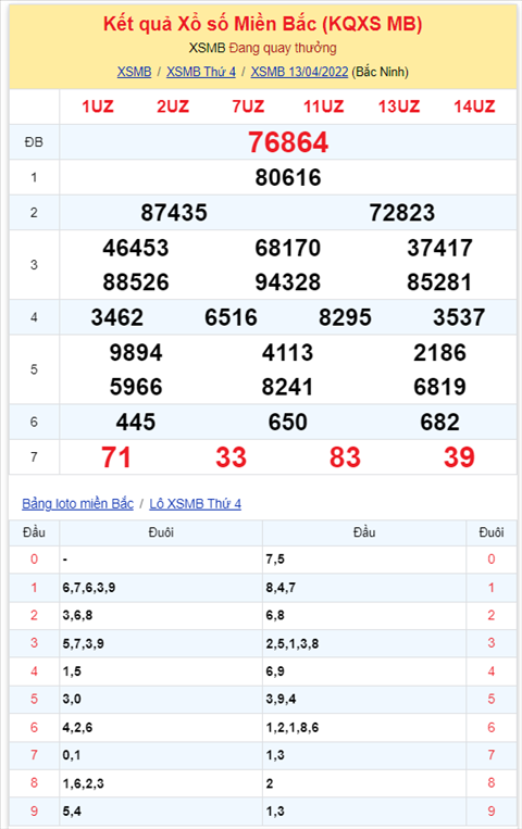 Binh luan KQXSMB 13042022 dac biet tiep tuc ve tai hinh anh 2