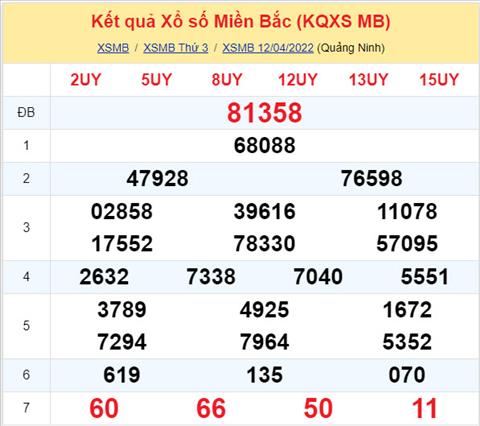 Phân tích XSMB 134 thứ 4 - Tham khảo XSMB thứ 4 ngày 134 hình ảnh Phan tich XSMB 134 thu 4 - Tham khao XSMB thu 4 ngay 134 hinh anh