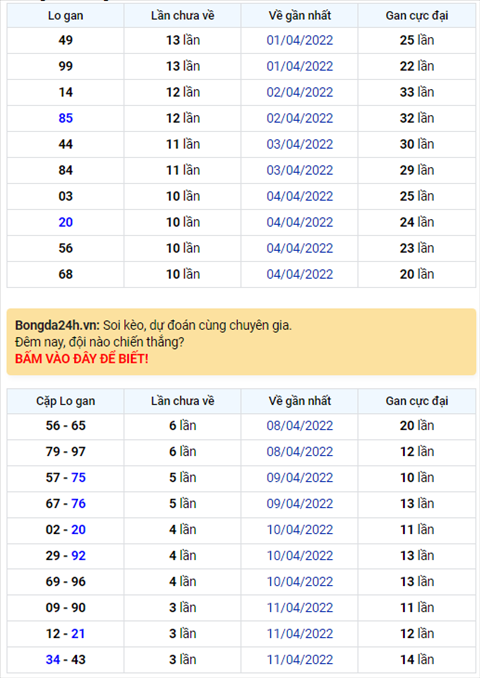Binh luan KQXSMB 15042022 dau 3 no nhu phao hoa hinh anh